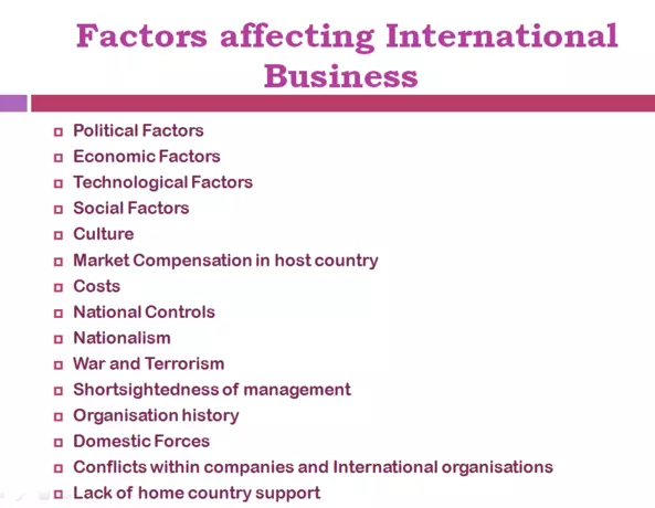 Factors Affecting International Business