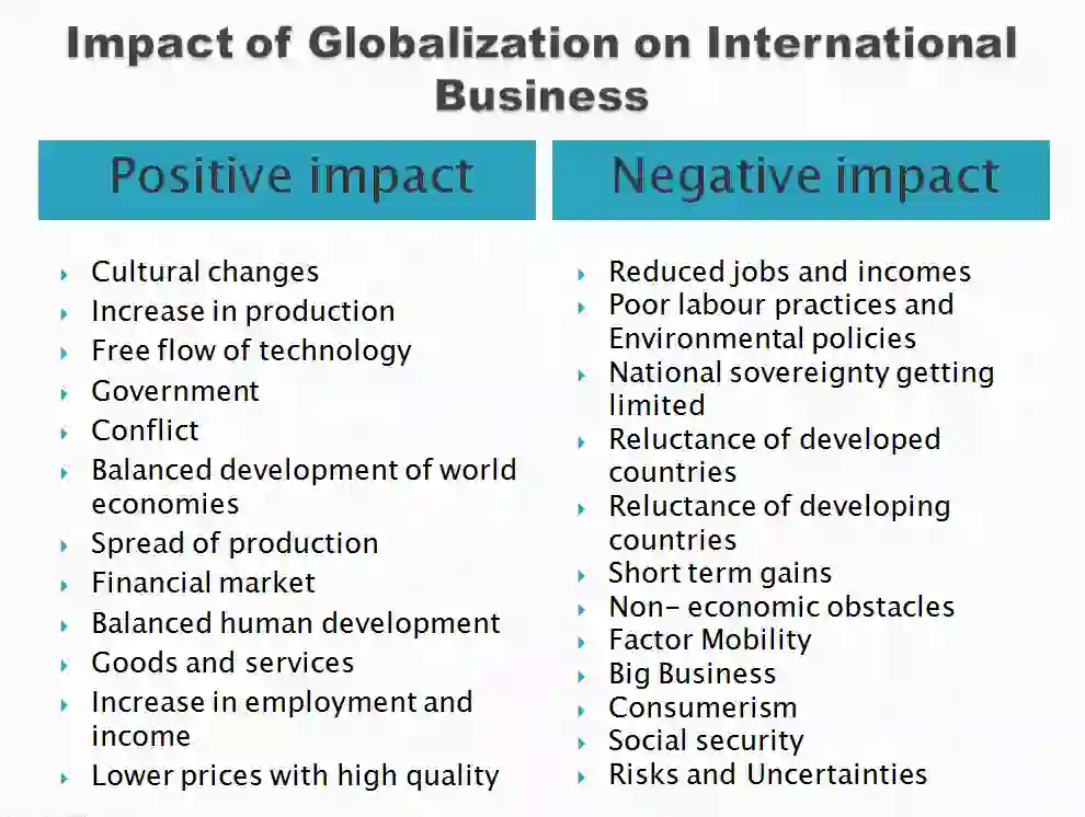 Impact of Globalisation on International Business