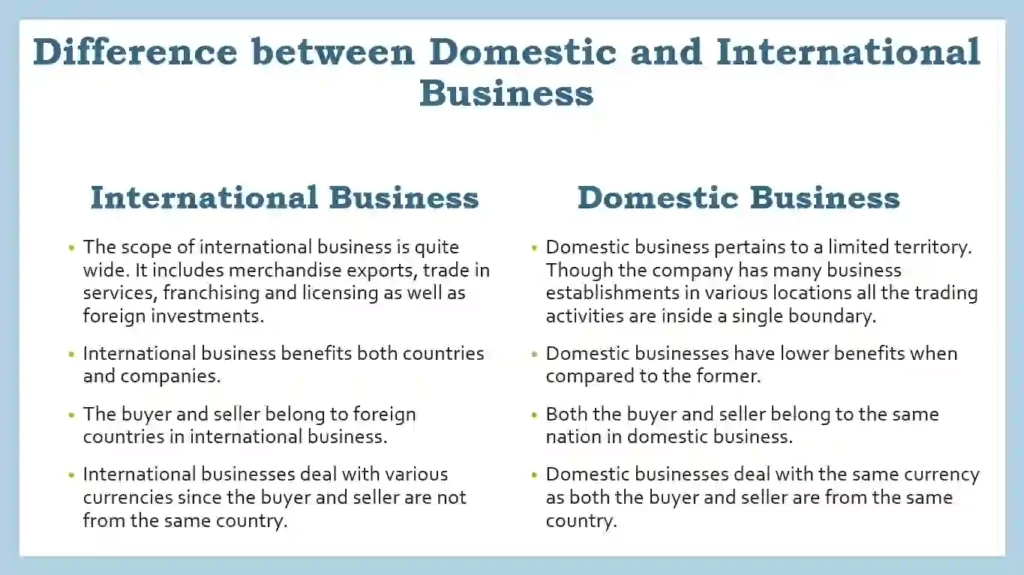 Difference between Domestic and International Business