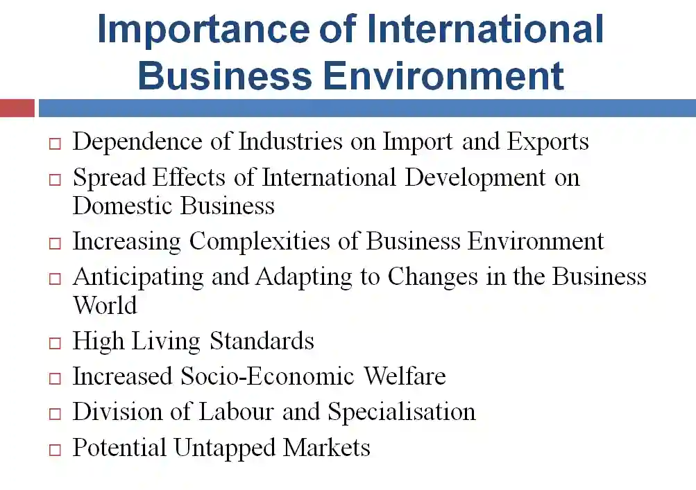 Importance of International Business Environment