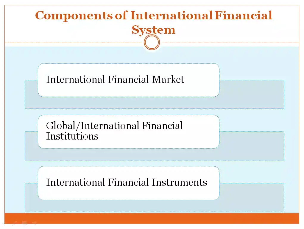 Components of International Financial System
