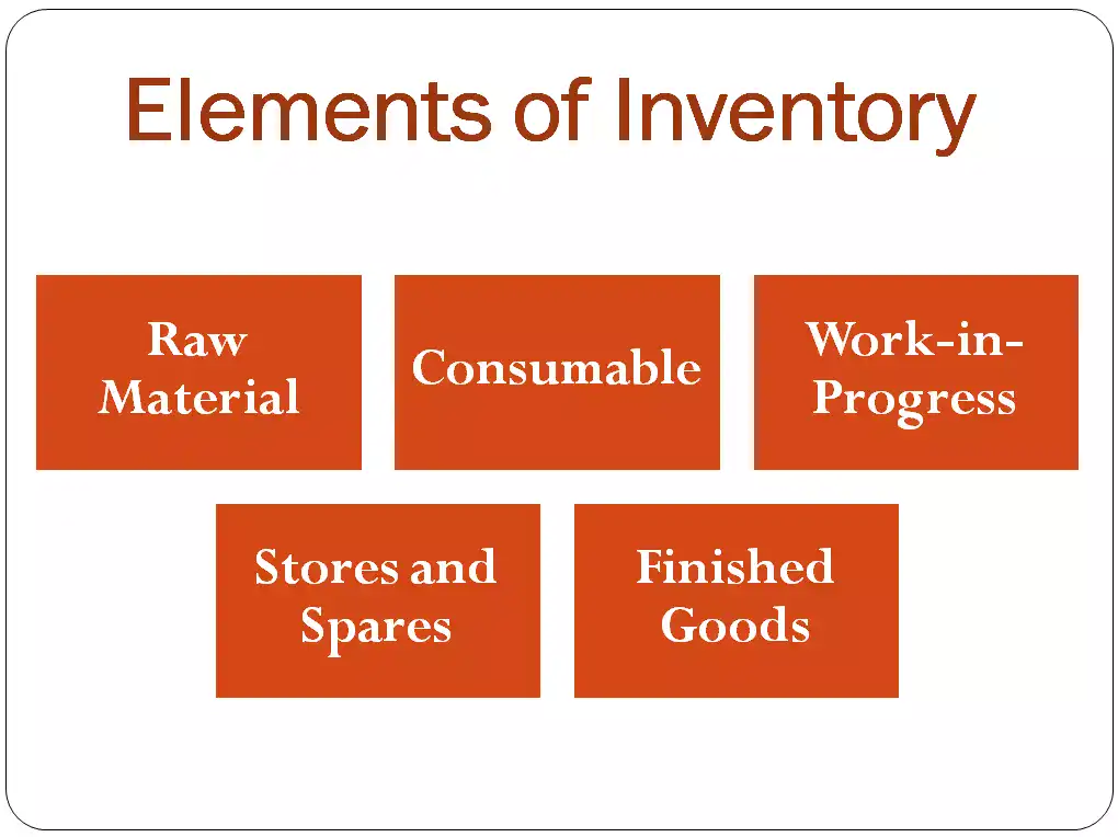 Elements of Inventory
