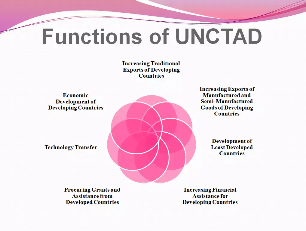 Functions of UNCTAD
