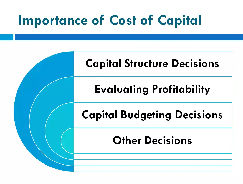Importance of Cost of Capital