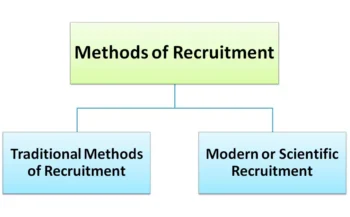 Methods of Recruitment
