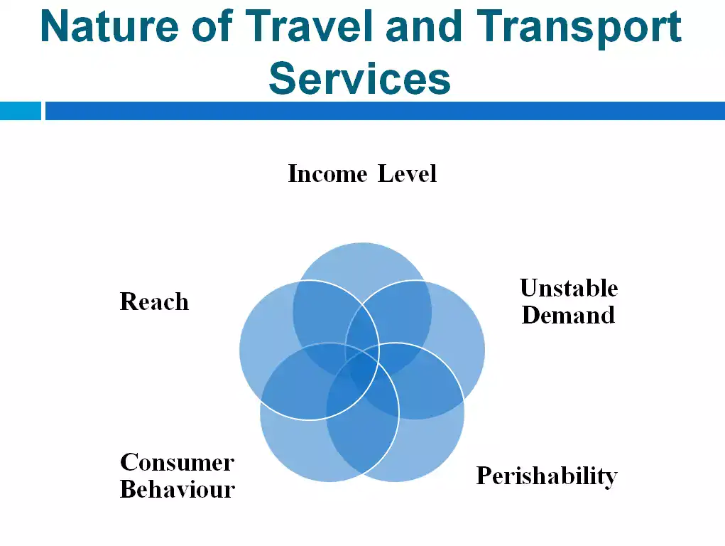 Nature of Travel and Transport Services
