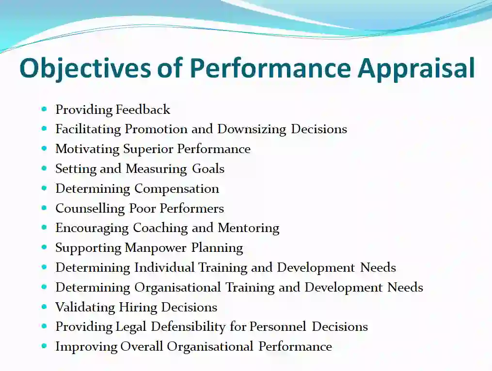 Objectives of Performance Appraisal