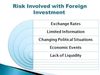 Risk Involved with Foreign Investment 
