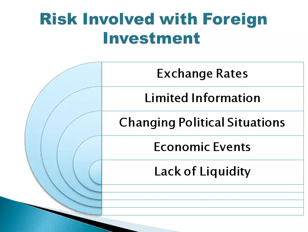 Risk Involved with Foreign Investment 